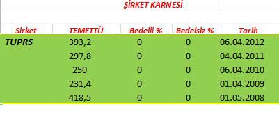 343 hissenin temettü performansı