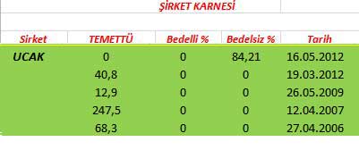 343 hissenin temettü performansı