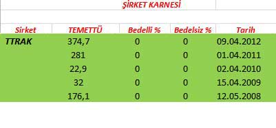 343 hissenin temettü performansı