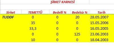343 hissenin temettü performansı