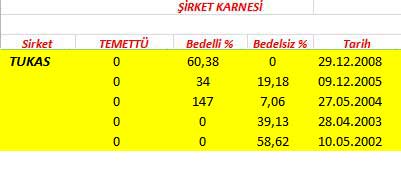 343 hissenin temettü performansı