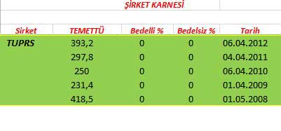 343 hissenin temettü performansı