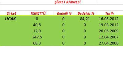 343 hissenin temettü performansı