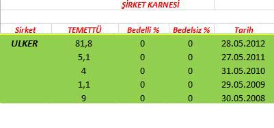343 hissenin temettü performansı