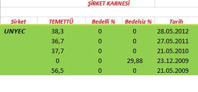343 hissenin temettü performansı