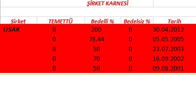 343 hissenin temettü performansı