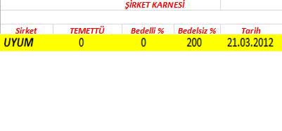 343 hissenin temettü performansı