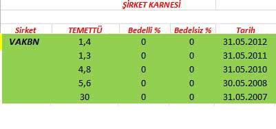 343 hissenin temettü performansı