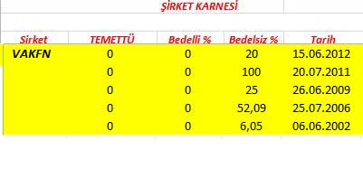 343 hissenin temettü performansı