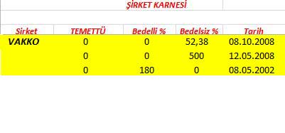 343 hissenin temettü performansı