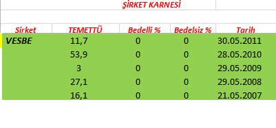 343 hissenin temettü performansı