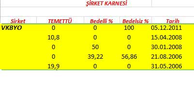 343 hissenin temettü performansı