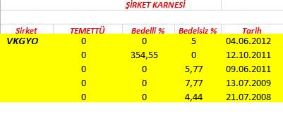 343 hissenin temettü performansı