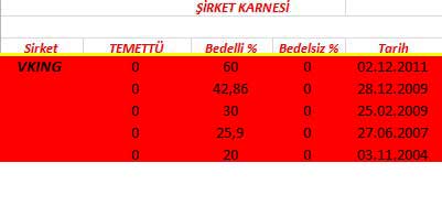 343 hissenin temettü performansı