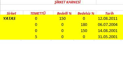 343 hissenin temettü performansı