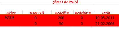 343 hissenin temettü performansı
