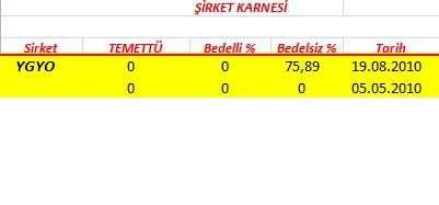 343 hissenin temettü performansı
