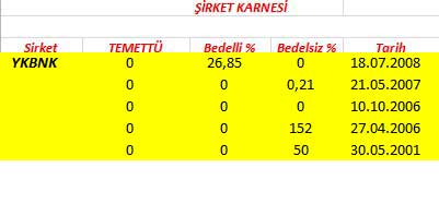 343 hissenin temettü performansı