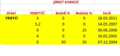 343 hissenin temettü performansı