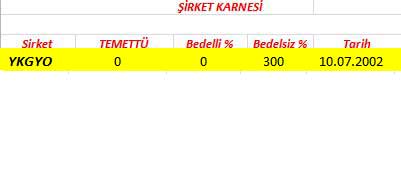 343 hissenin temettü performansı