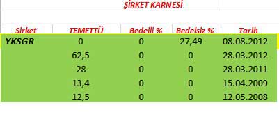343 hissenin temettü performansı
