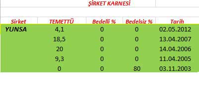 343 hissenin temettü performansı