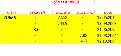 343 hissenin temettü performansı