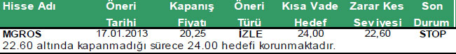 Günün önerilen hisseleri 31-01-2013