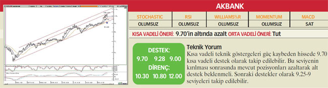 23 hisselik analiz
