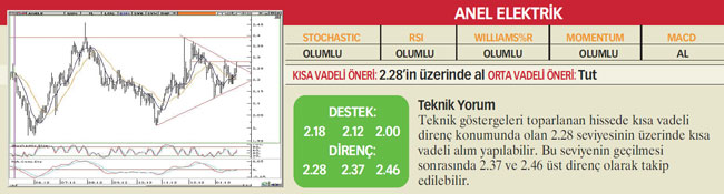 23 hisselik analiz