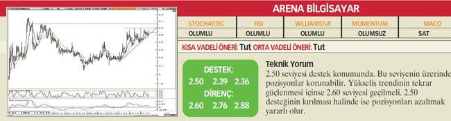 23 hisselik analiz