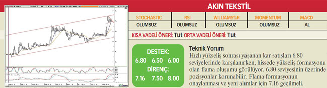 23 hisselik analiz