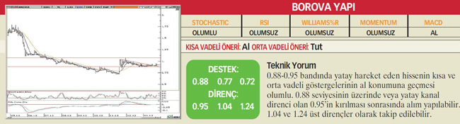 23 hisselik analiz