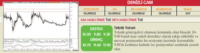23 hisselik analiz