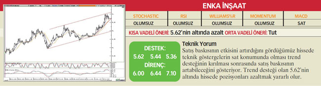 23 hisselik analiz