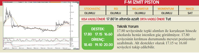 23 hisselik analiz