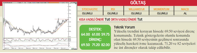 23 hisselik analiz