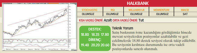 23 hisselik analiz