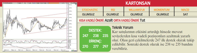 23 hisselik analiz