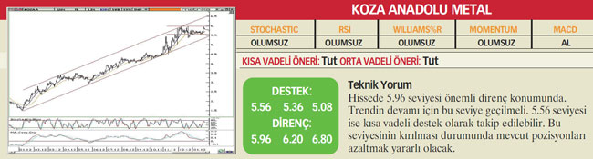 23 hisselik analiz