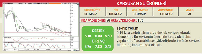 23 hisselik analiz