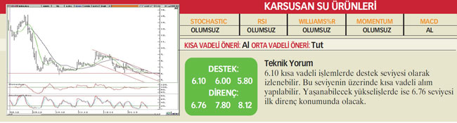 23 hisselik analiz