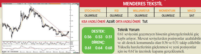 23 hisselik analiz