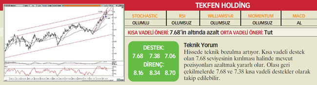 23 hisselik analiz