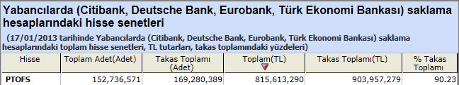 Yabancı saklamasındaki hisseler