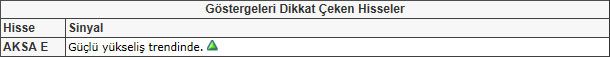 Bu hisselere dikkat!