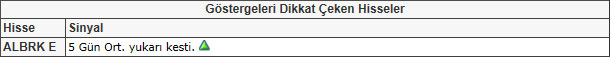 Bu hisselere dikkat!
