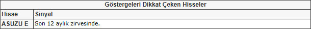 Bu hisselere dikkat!