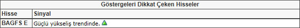 Bu hisselere dikkat!