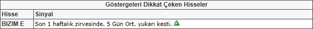 Bu hisselere dikkat!